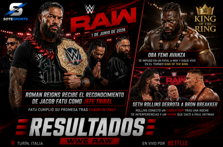 Roman Reigns recibe el reconocimiento de Jacob Fatu y Seth Rollins derrota a Bron Breakker en WWE RAW